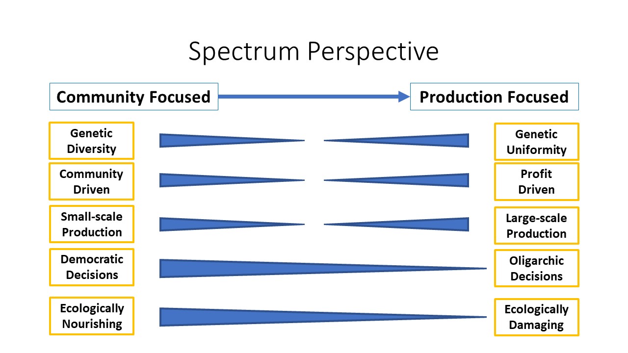 Empathy in Research: thinking along a spectrum to aid in understanding the complexity of agricultural sustainability