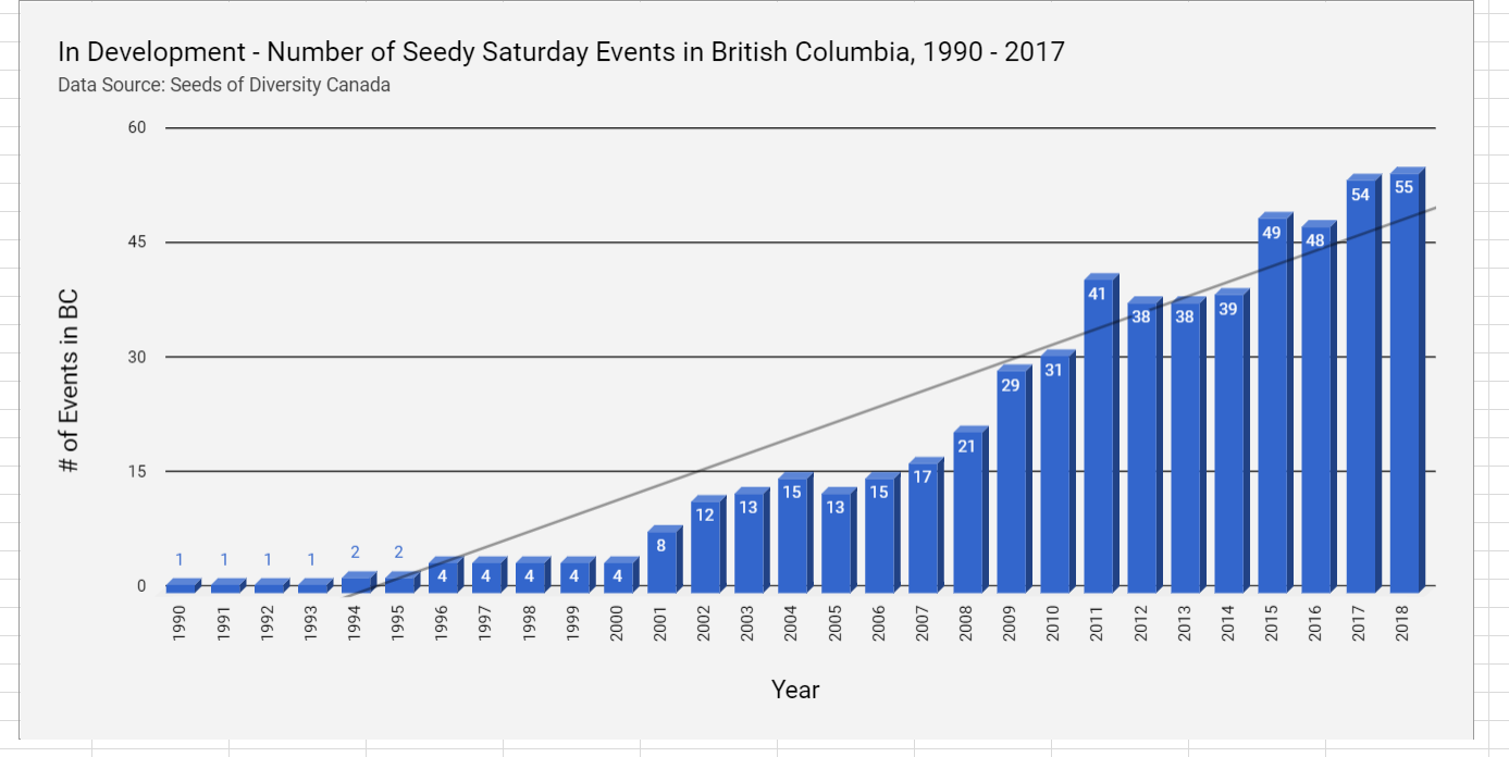 Features of Interest in the BC Seed System