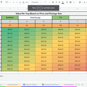 Crop and Financial Planner with Consult