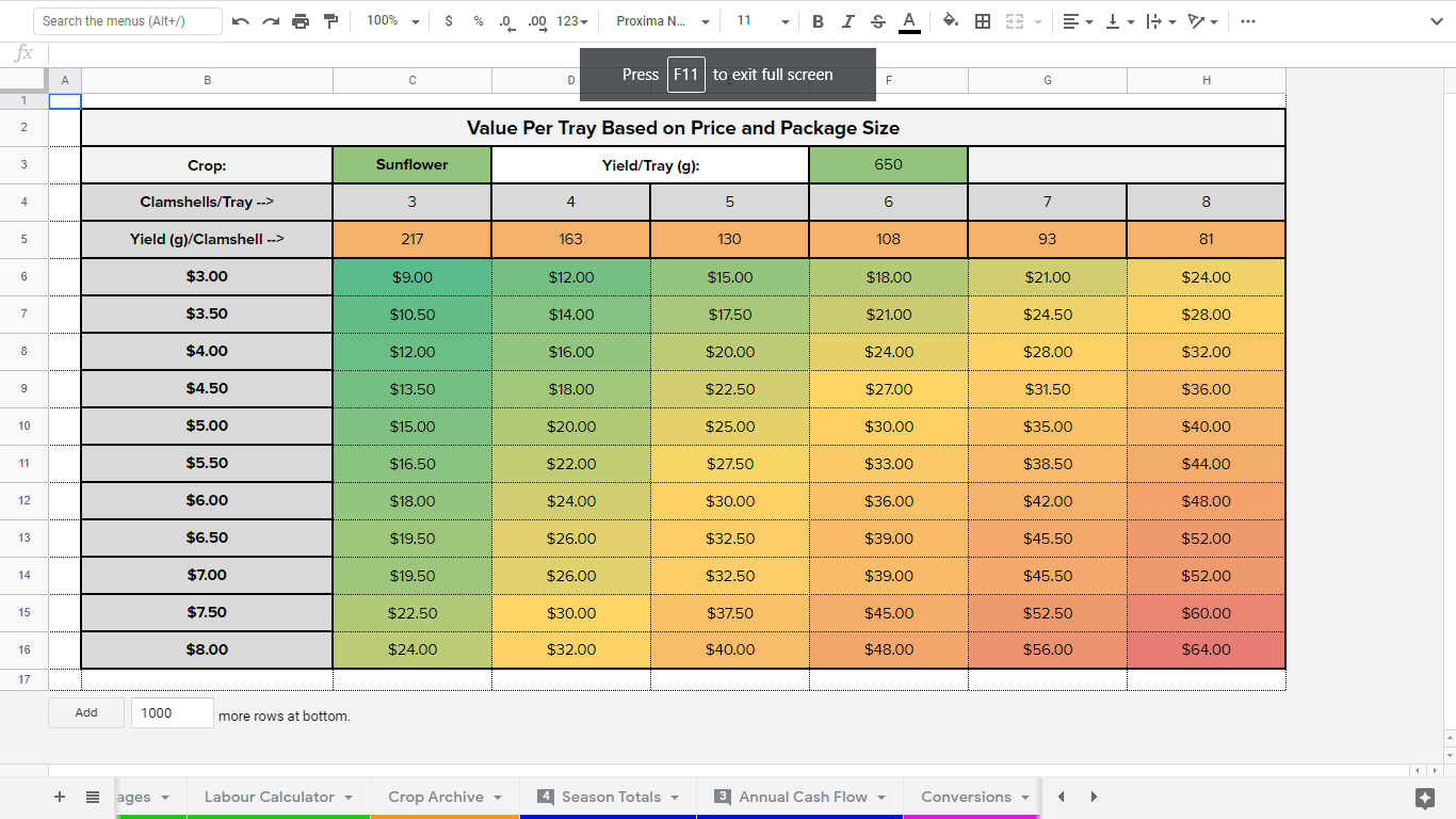 Microgreens Crop and Financial Planner - Image 3